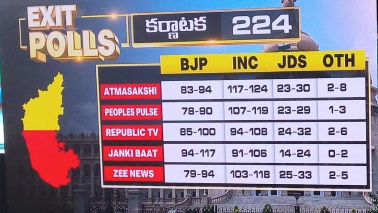 Kannada results