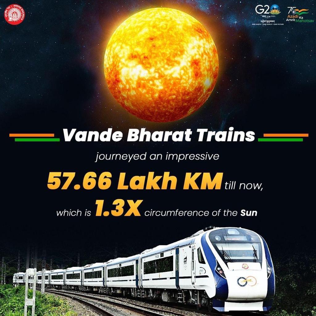 Vande Bharat Trains