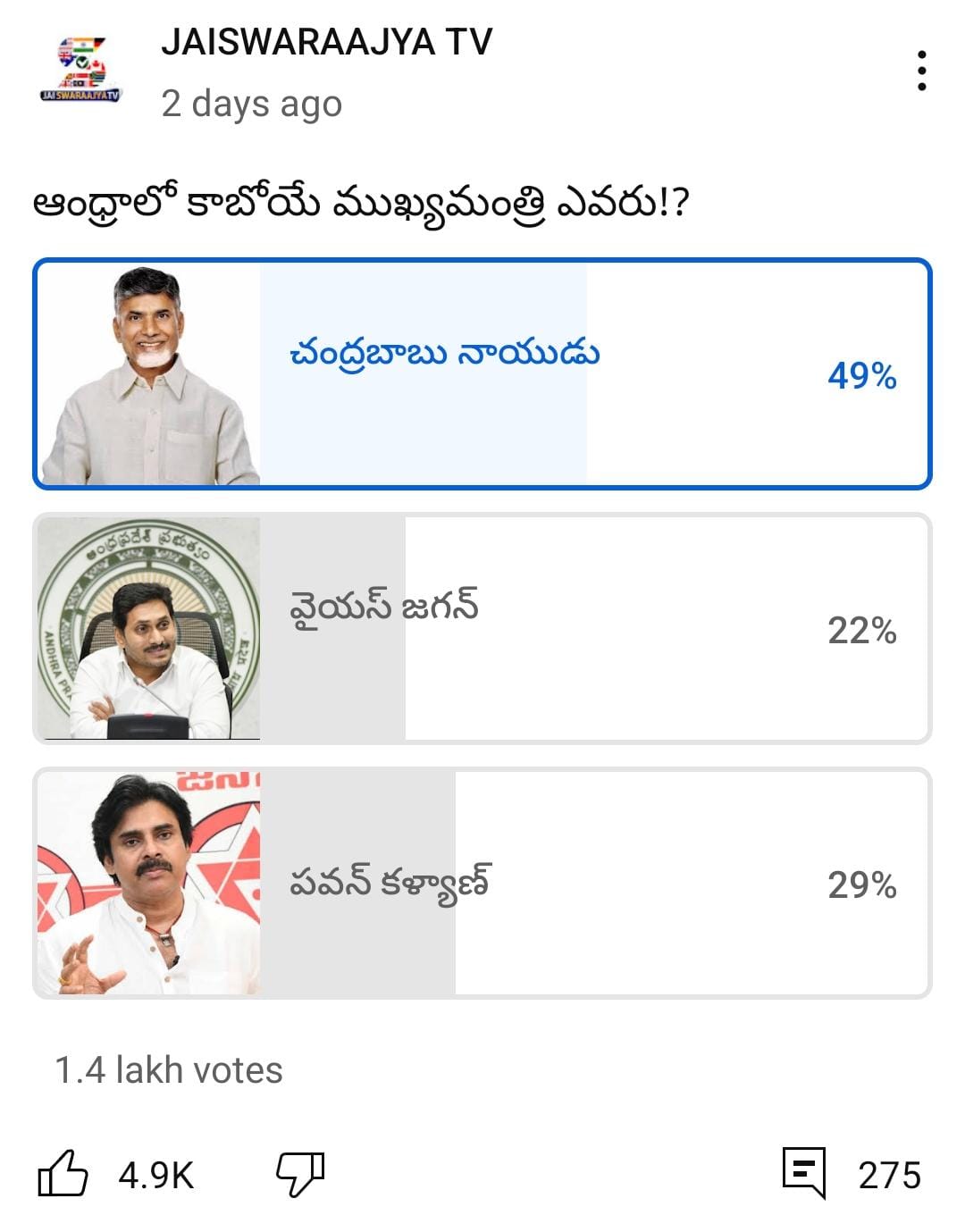 Jaiswaraajtv poll