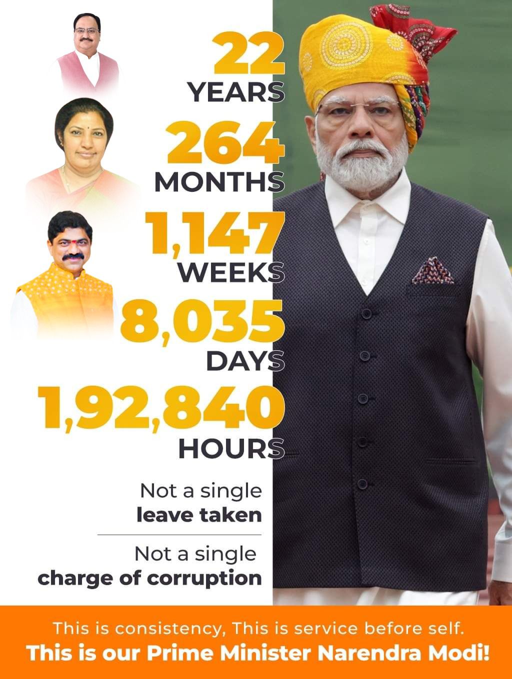 PM Modi has not taken a single leave in 22 years