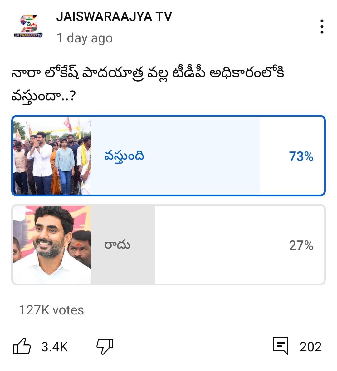 Jai Swarajya TV Poll